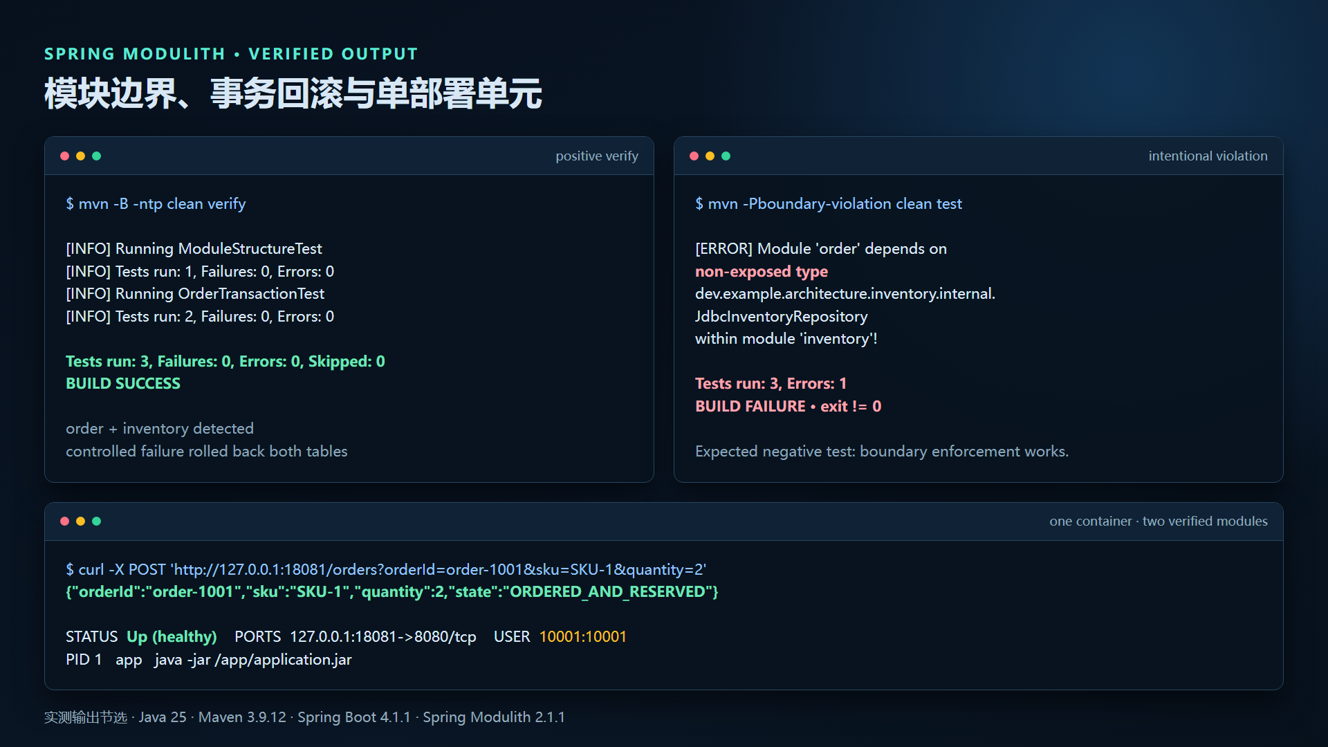 Spring Modulith 正向与越界验证输出