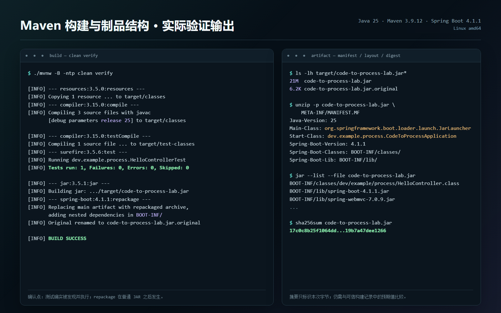 Maven 3.9.12 构建、测试与 Spring Boot JAR 结构的实际输出