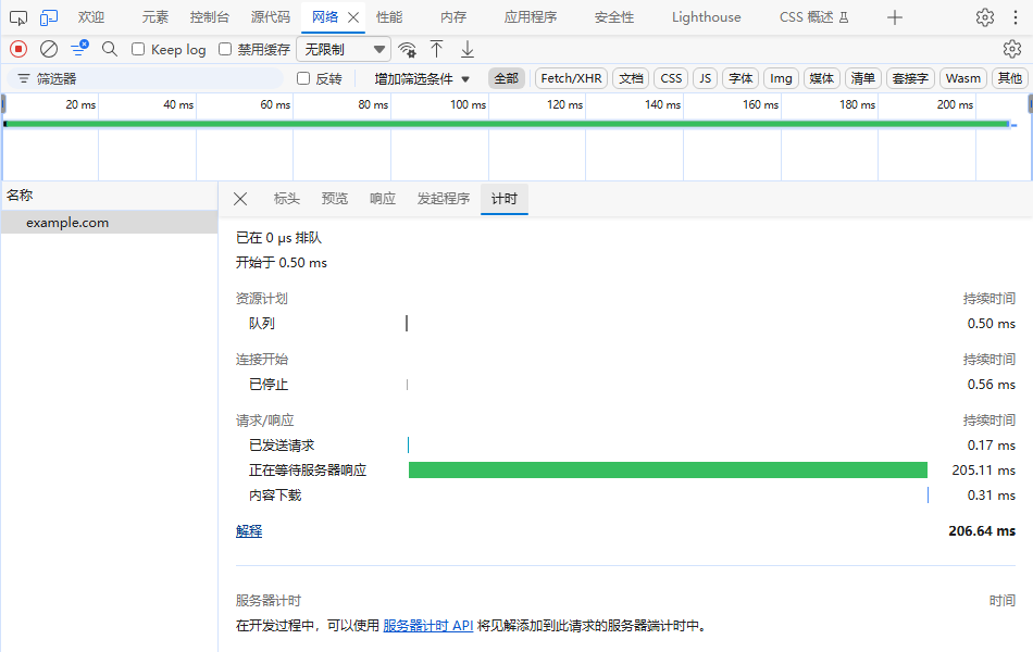Edge DevTools Network 面板中 example.com 请求的实际 Timing 记录