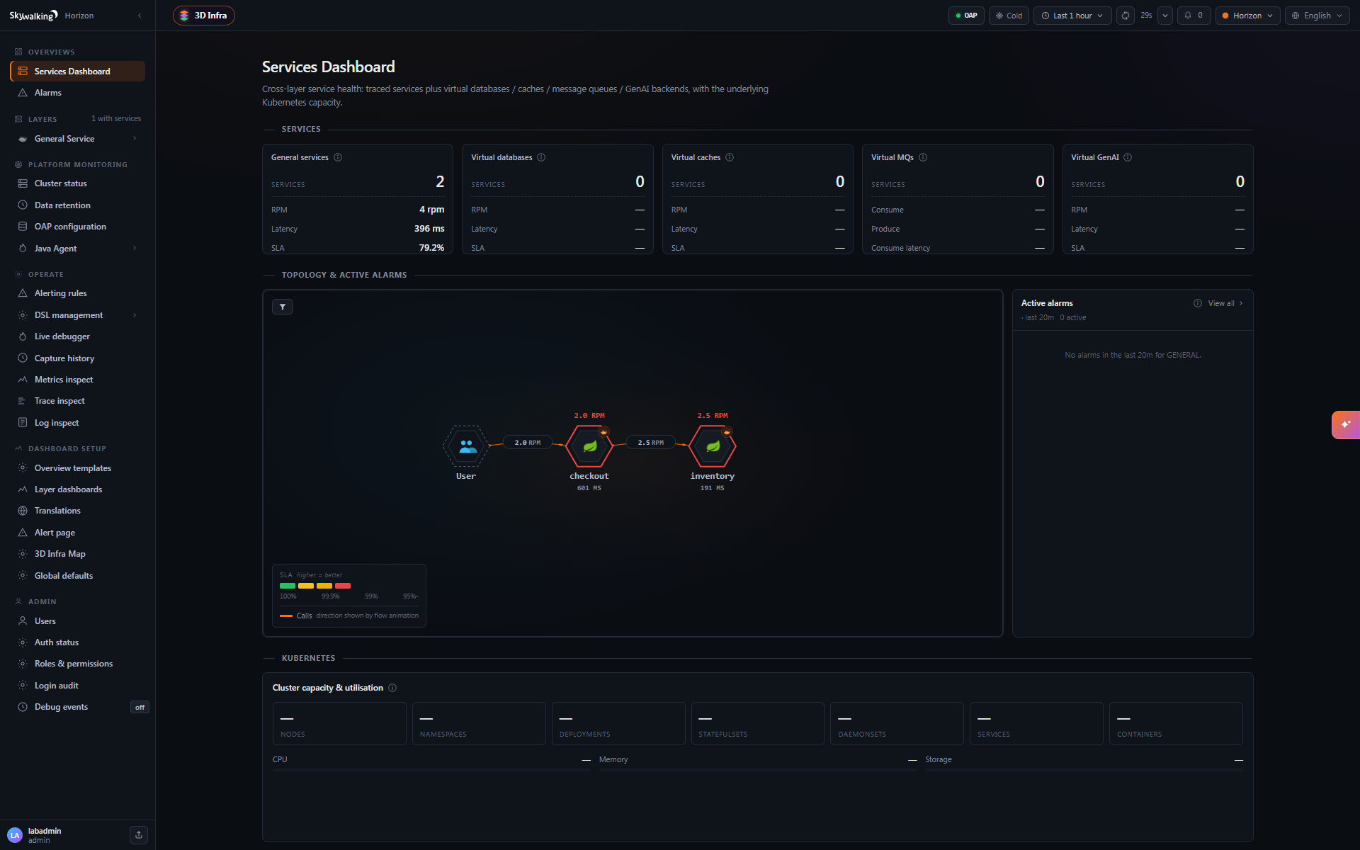 Horizon UI 中 checkout 到 inventory 的实际调用关系